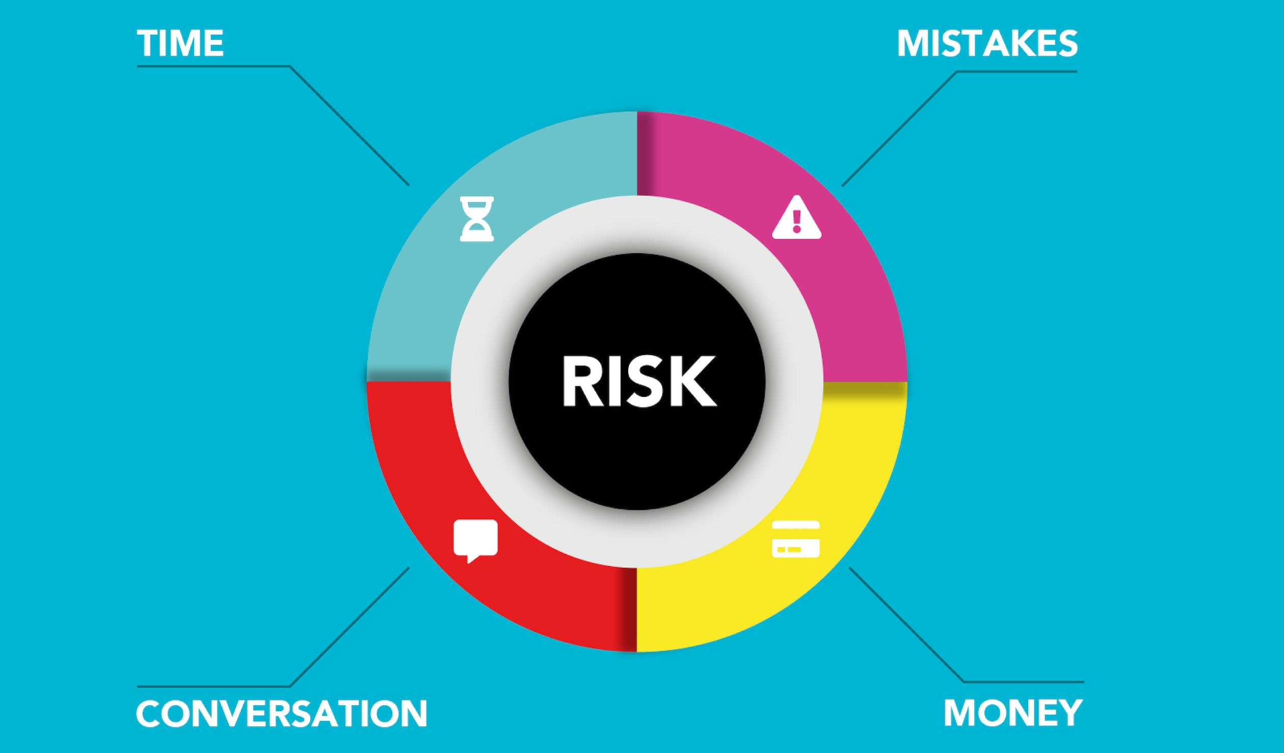 Five Ways Of The Effective Strategic Risk Management Process ...